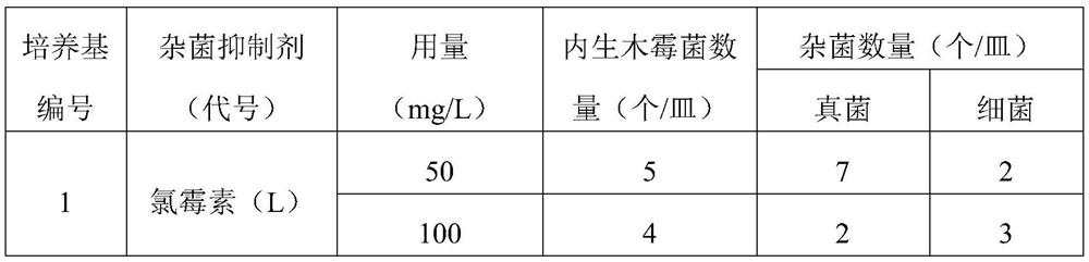 A special medium for isolating endophytic Trichoderma fungus and its preparation method and application