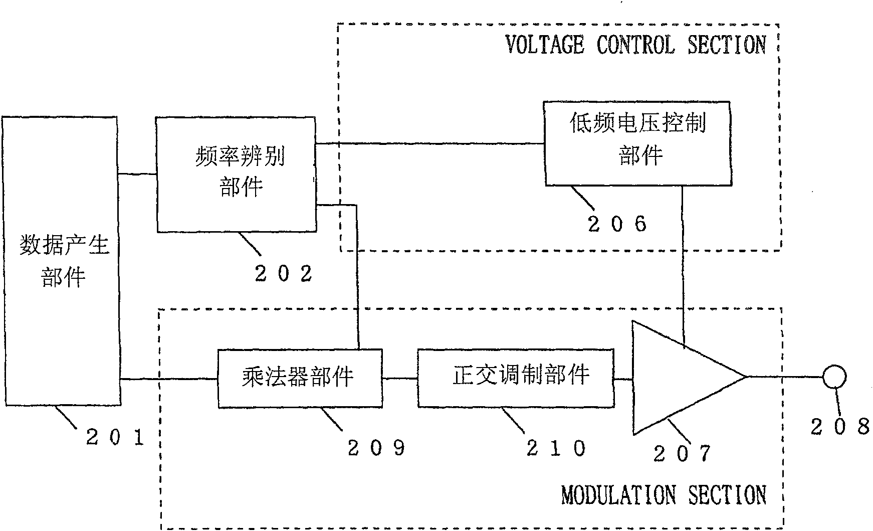 Transmission circuit for generating modulating wave signal and communication equipment comprising the circuit