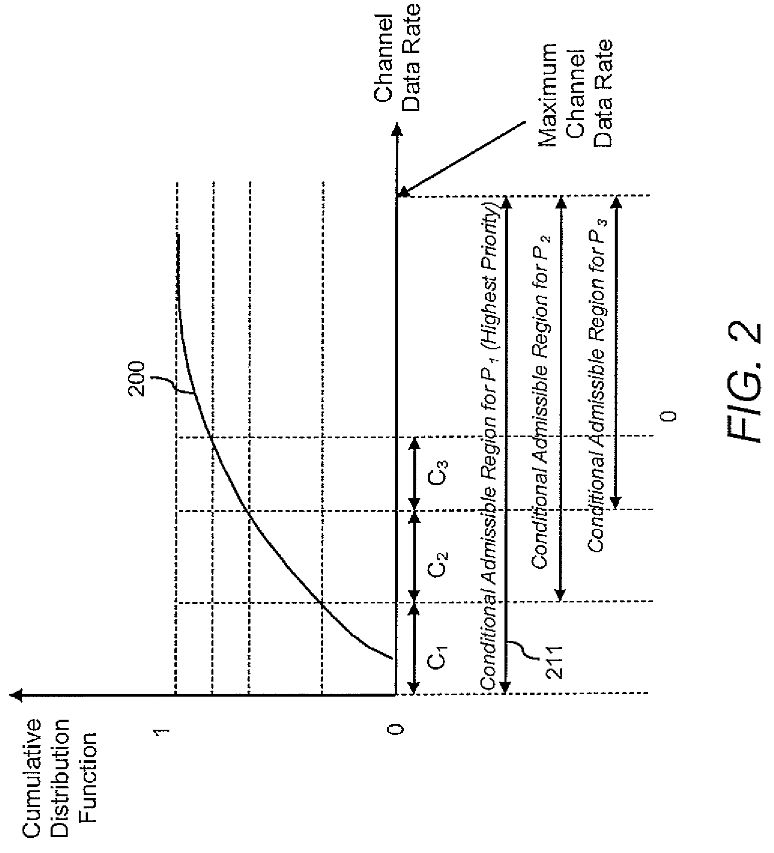 Priority-based admission control in a network with variable channel data rates