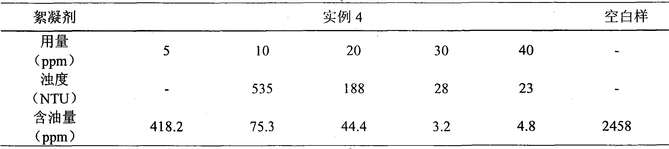 Polymer emulsion for polymer-containing sewage treatment and preparation method thereof