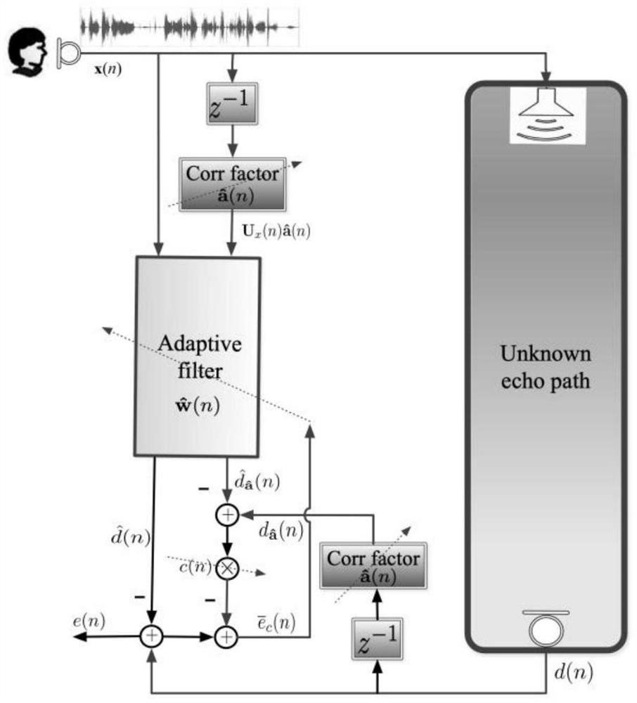 Low-complexity separation decorrelation adaptive acoustic echo ...