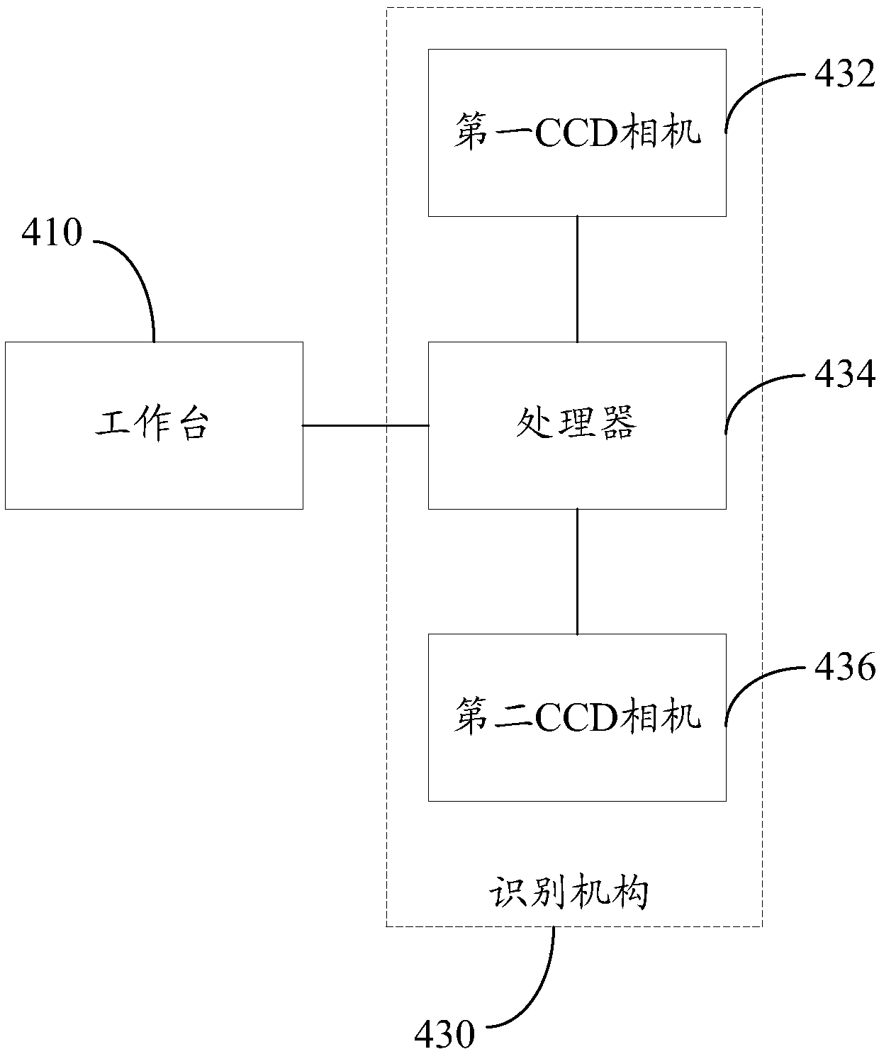 Laser calibrating method, machining method and device