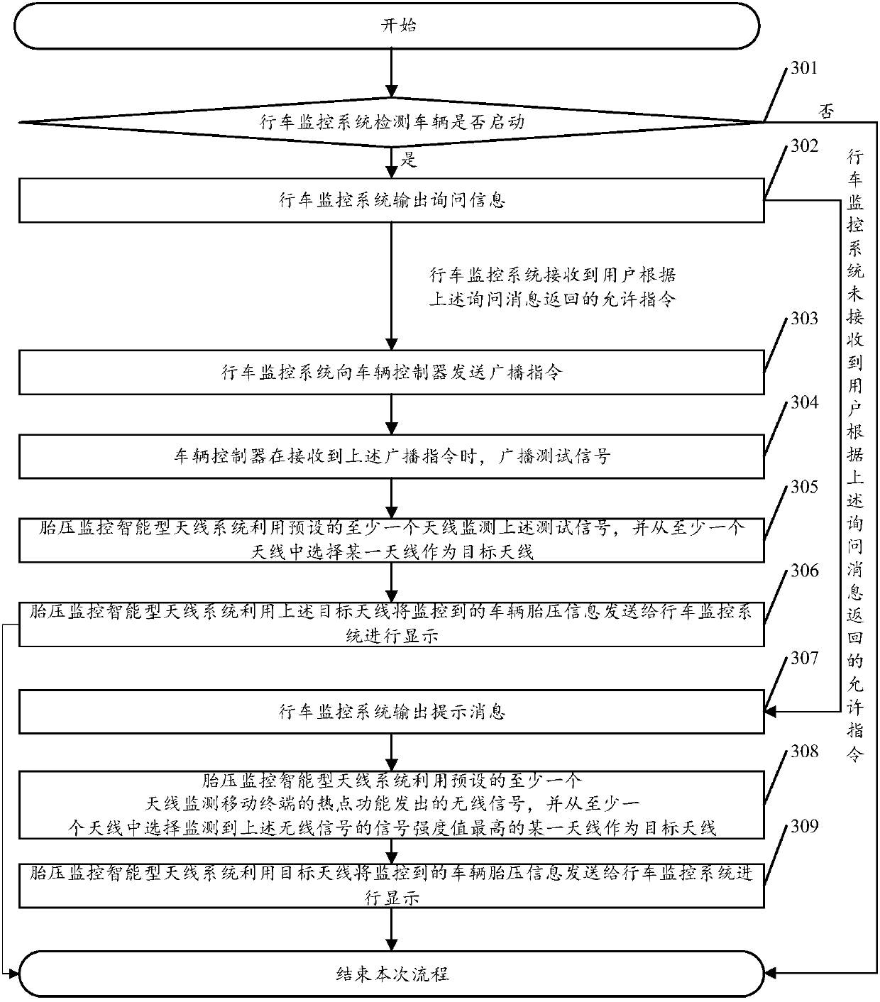 Maintenance method and system for intelligent antenna system used for tire pressure monitoring