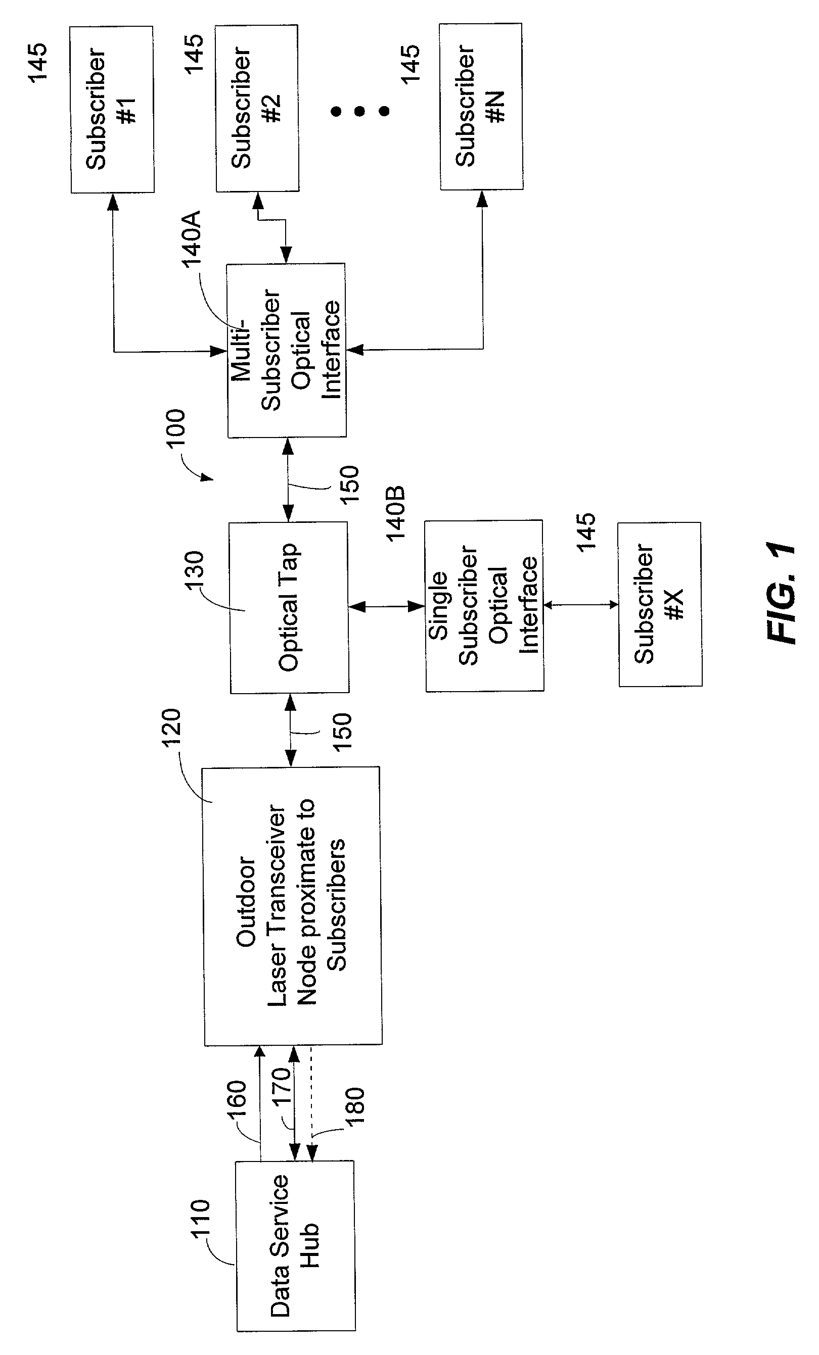 System and method for communicating optical signals to multiple subscribers having various bandwidth demands connected to the same optical waveguide