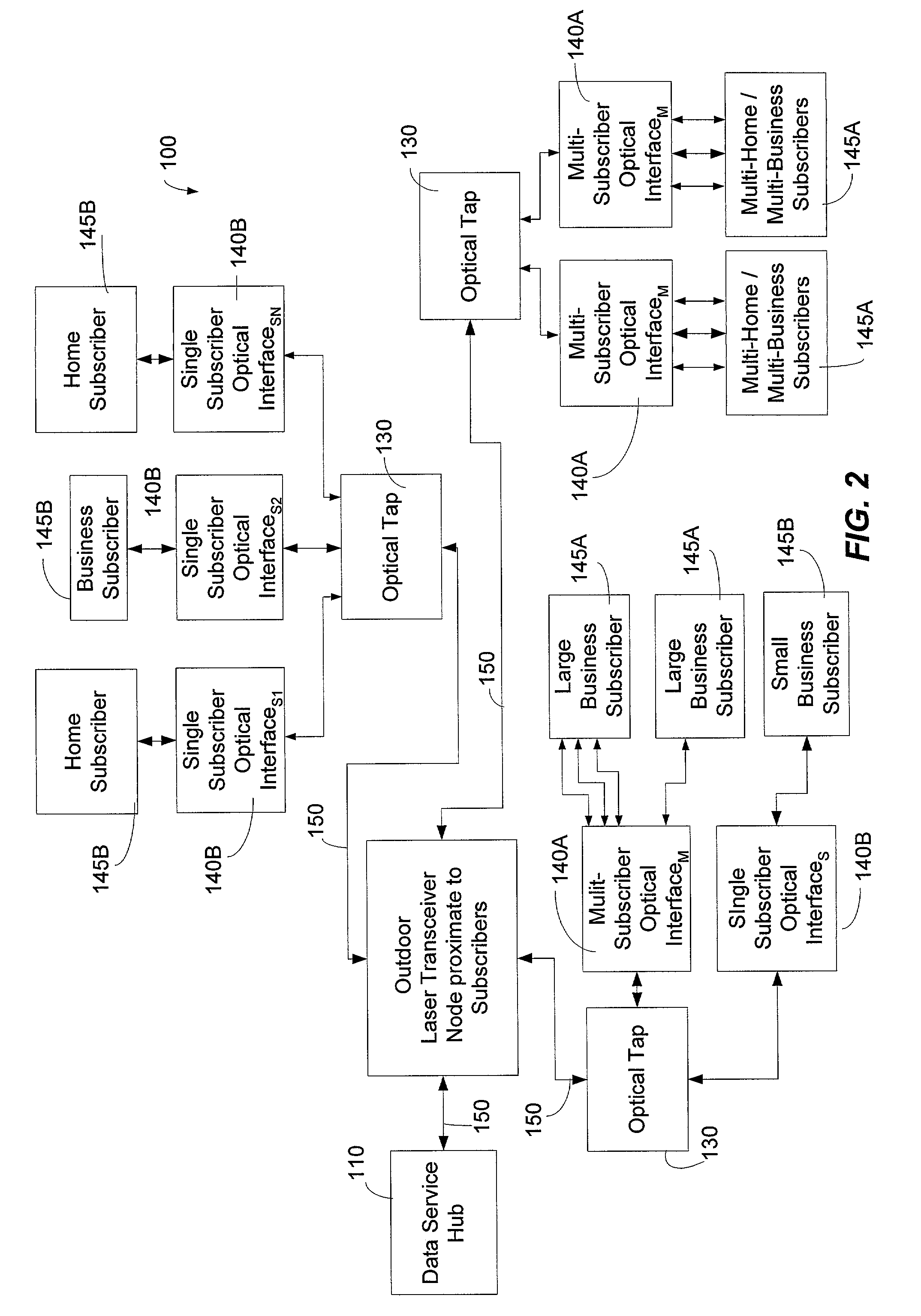 System and method for communicating optical signals to multiple subscribers having various bandwidth demands connected to the same optical waveguide