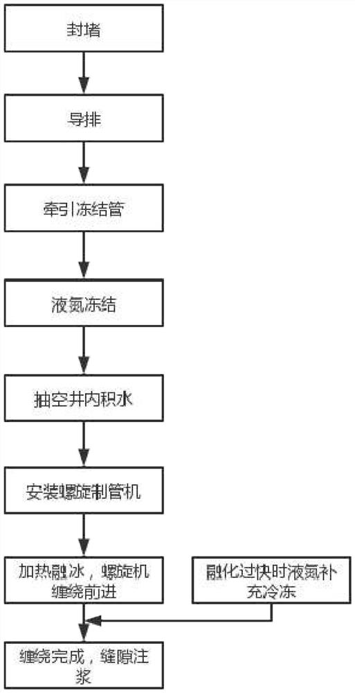 Large-burial-depth high-underground-water-level difficult-precipitation pipeline water stopping and repairing structure and repairing method thereof