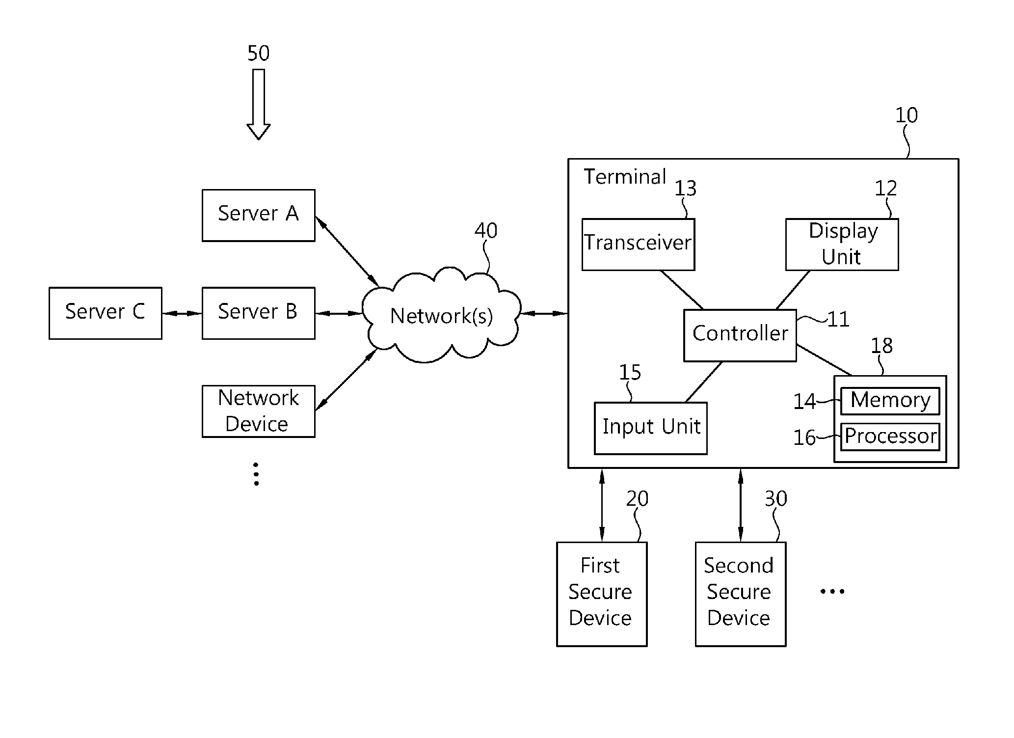 Terminal and method for managing secure devices