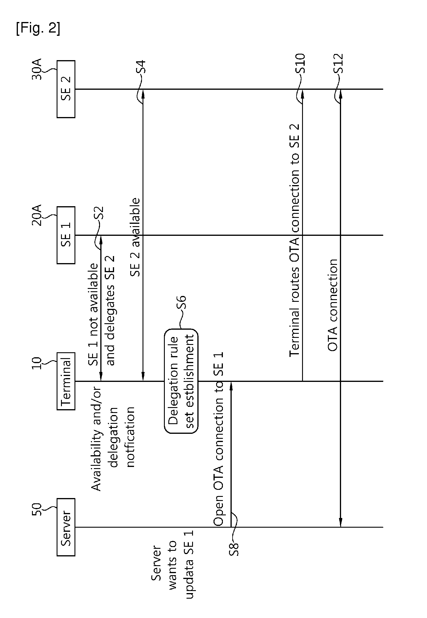 Terminal and method for managing secure devices
