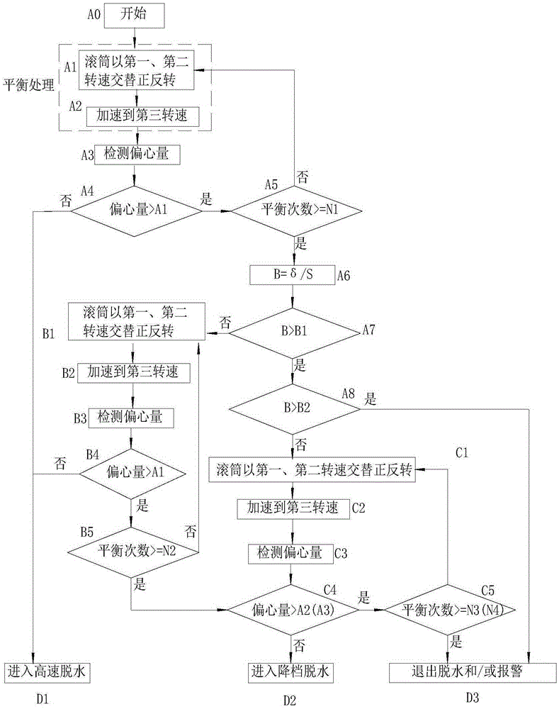 Dewatering method for drum type washing machine