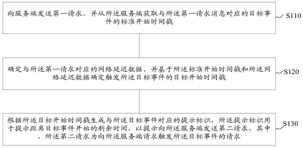 Event prompting method and device, electronic equipment and computer readable storage medium