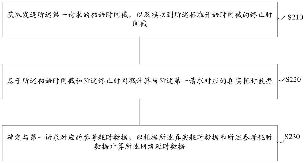 Event prompting method and device, electronic equipment and computer readable storage medium