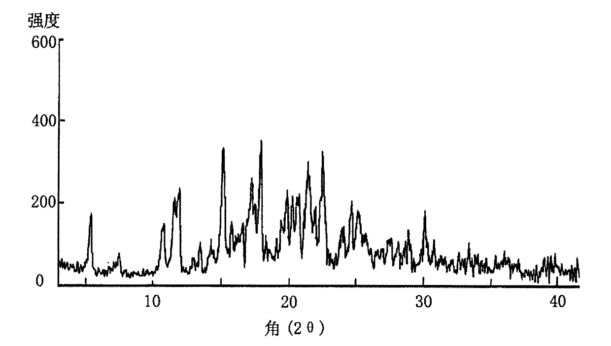 Crystal form of lercanidipine hydrochloride and preparation method thereof and crystal form-containing medicinal composition