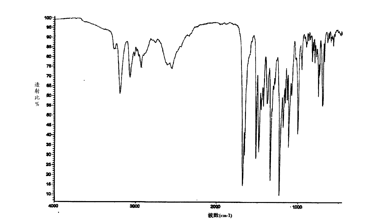 Crystal form of lercanidipine hydrochloride and preparation method thereof and crystal form-containing medicinal composition