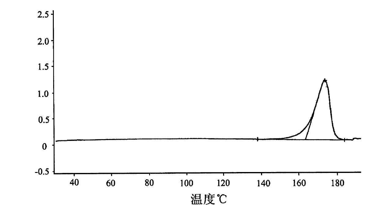 Crystal form of lercanidipine hydrochloride and preparation method thereof and crystal form-containing medicinal composition