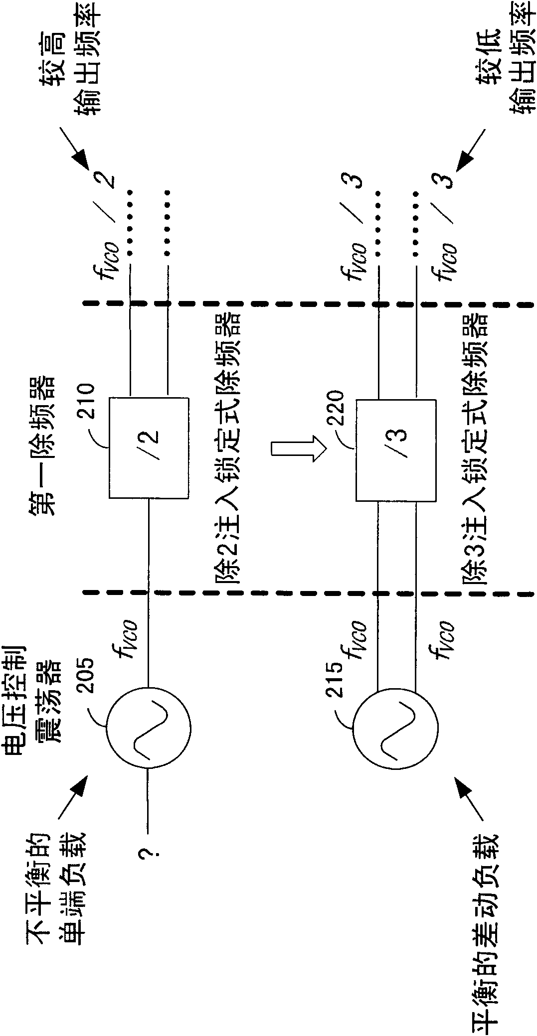 Injection-locked frequency divider, phase locking circuit and integrated circuit