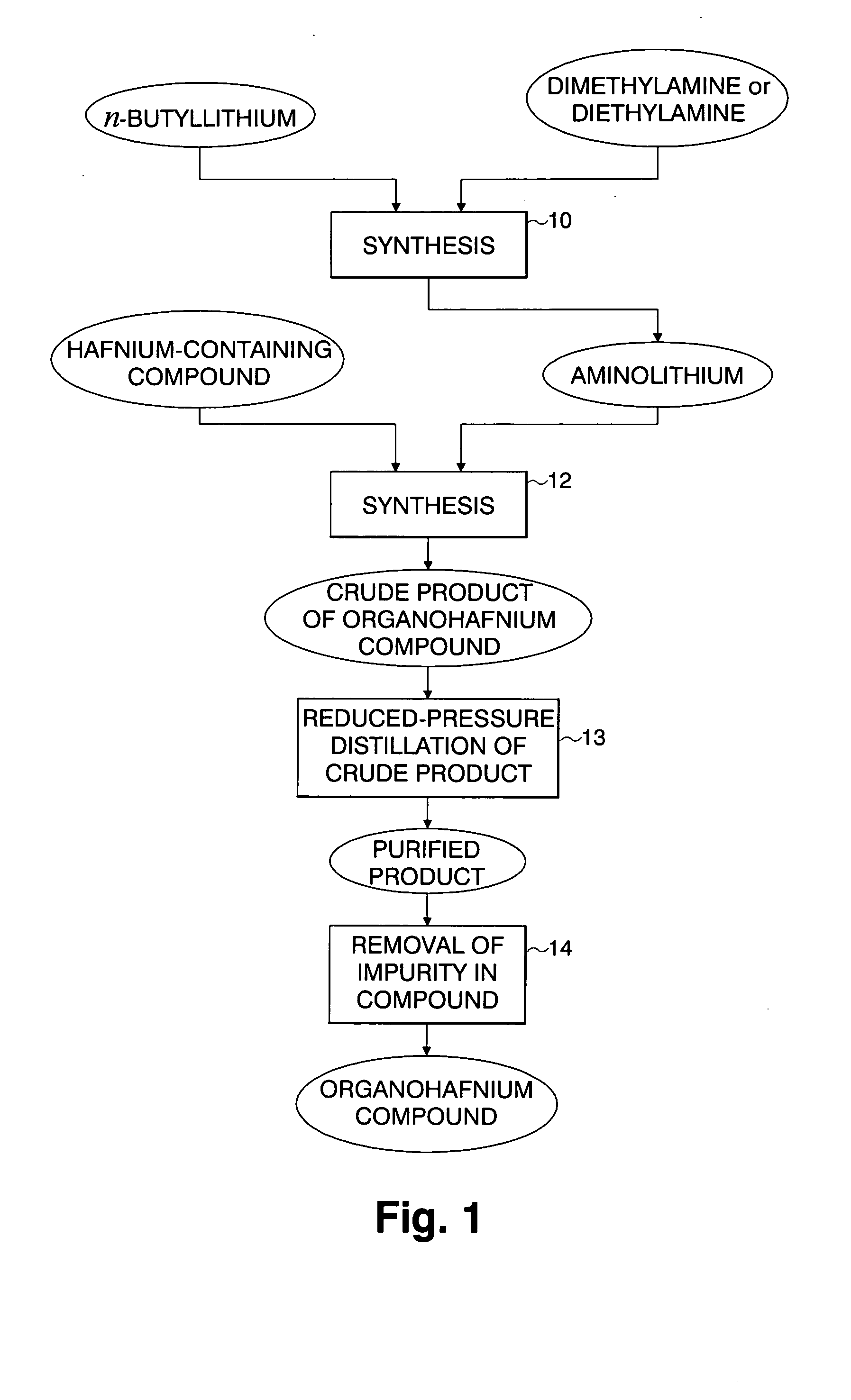 Hafnium-containing material for film formation, method for producing the same, and method for producing hafnium-containing thin film using the same