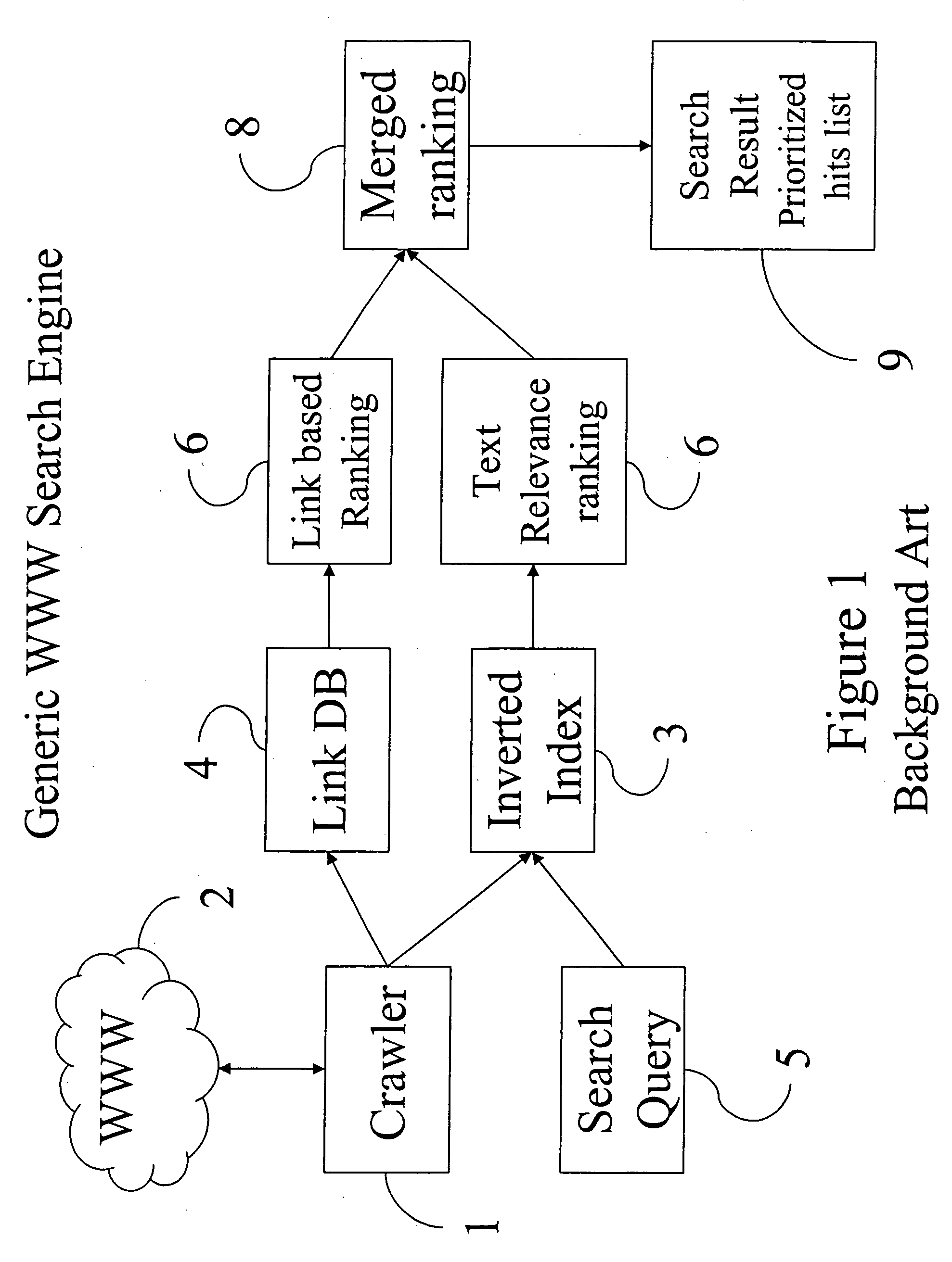 Method, system, and computer program product for ranking of documents using link analysis, with remedies for sinks