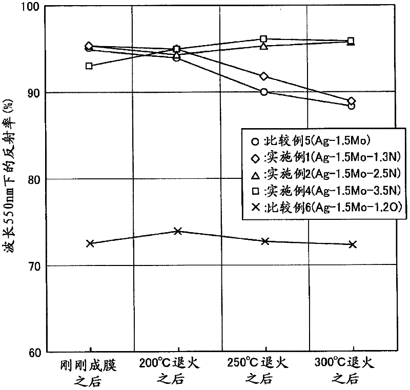 Solar battery and method of manufacturing the same