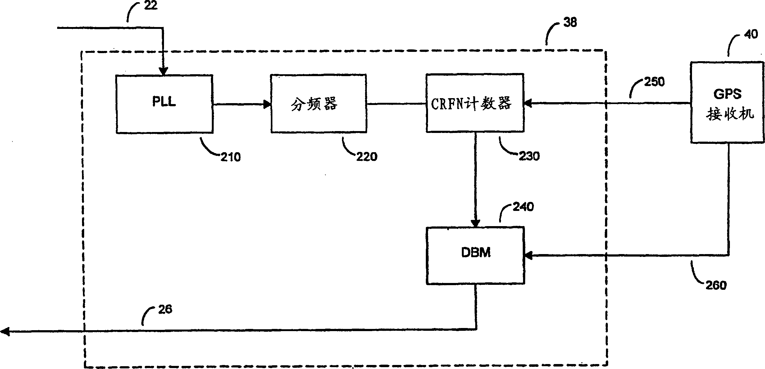 Systems and methods for controlling audible speech distortion in a GPS-based CDMA wireless network using ATM transport