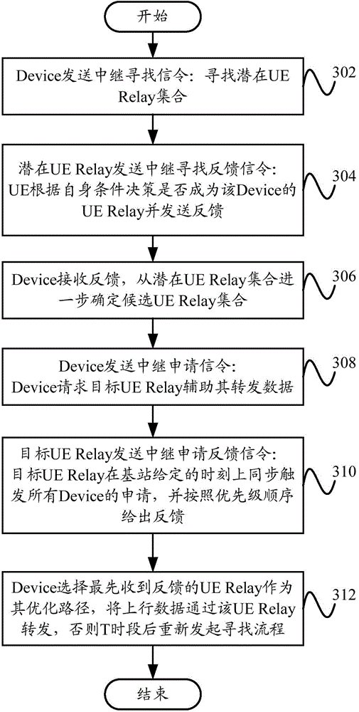 Data transmission method and system in IOT, IOT equipment and terminal