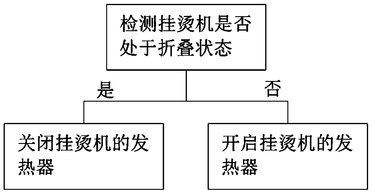 Switching device, garment steamer and switch control device