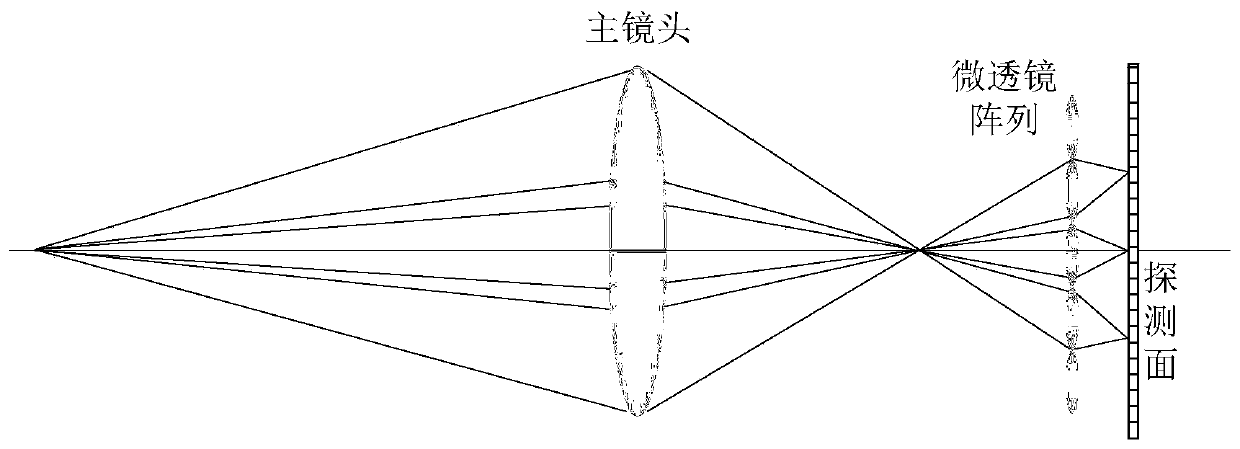 Reflection type spatial coding high-resolution light field imaging device and method