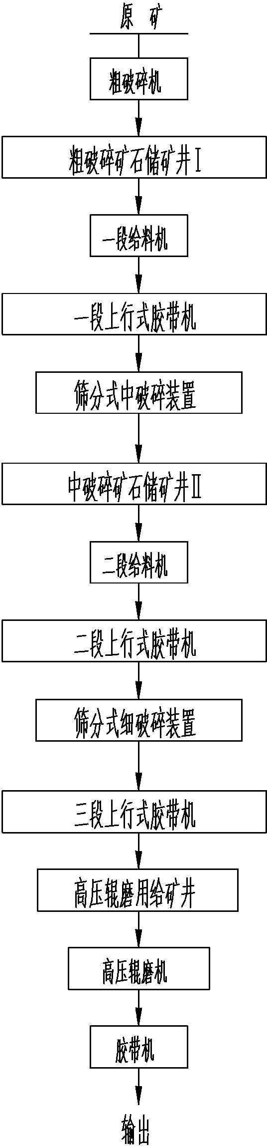 Crushing and transporting method of ores in deep mining of mine and crushing and transporting system