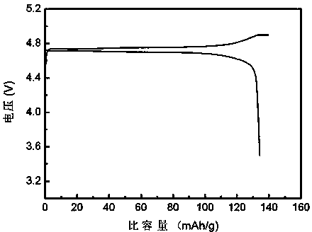 High-voltage electrolyte for lithium ion battery and application of high-voltage electrolyte