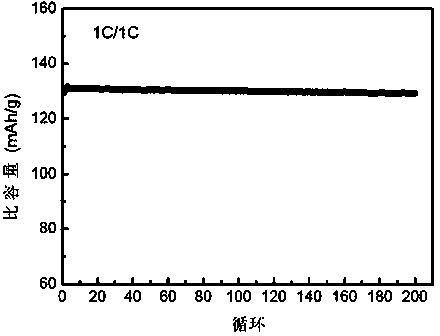 High-voltage electrolyte for lithium ion battery and application of high-voltage electrolyte