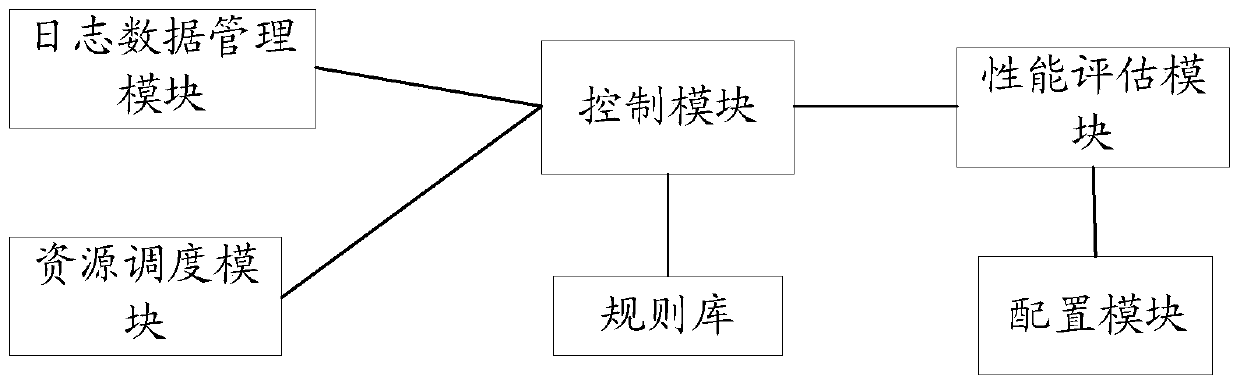 A method and system for determining resource scheduling components