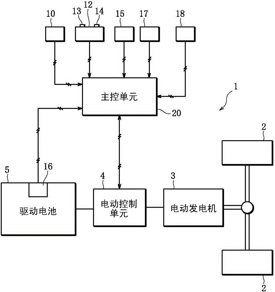 Regeneration control device for vehicle