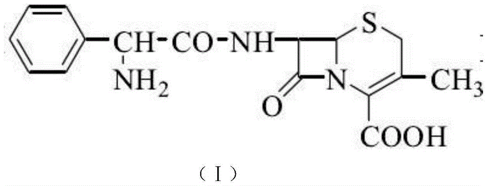 Improvement method of cefalexin synthesis process