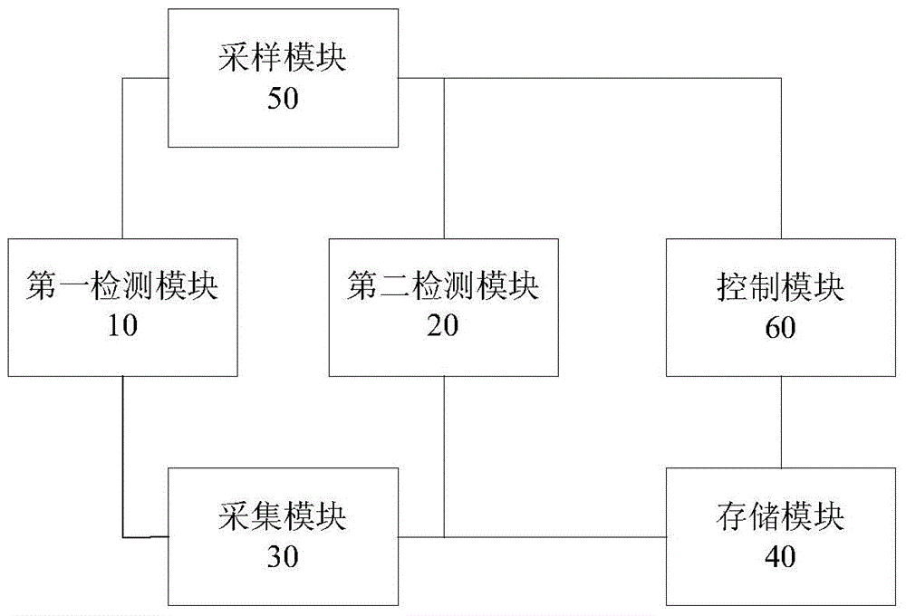 Control method and system of home entrance guard