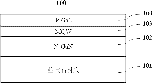 Manufacturing method for GaN (gallium nitride) based LED (light emitting diode) chip