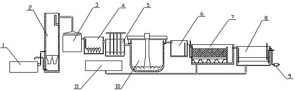 A nitrogen-containing treatment and discharge system for coating wastewater