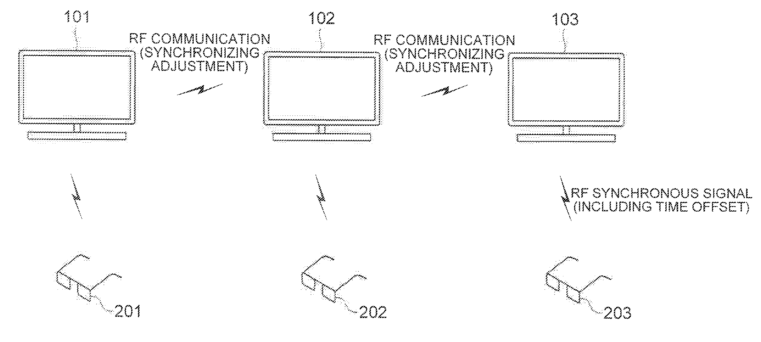 Three dimensional television and system using RF wireless communication and method for synchronizing of three dimensional television system using the same
