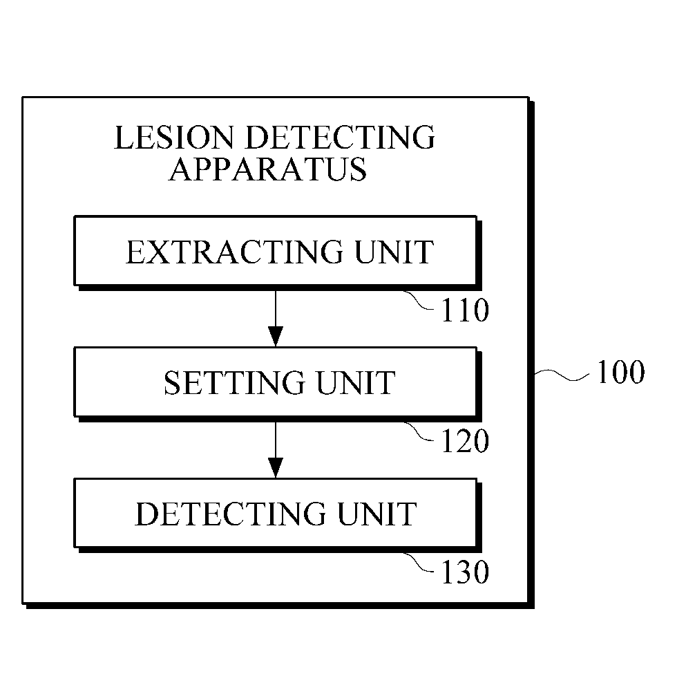 Apparatus and method for detecting lesion and lesion diagnosis apparatus