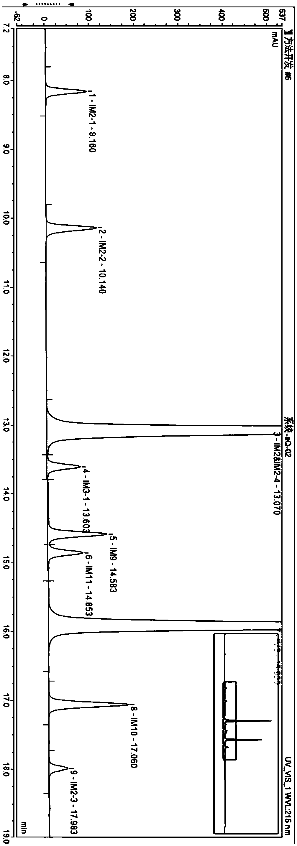Liquid chromatography method for detecting parecoxib sodium and related substances in synthesis intermediate
