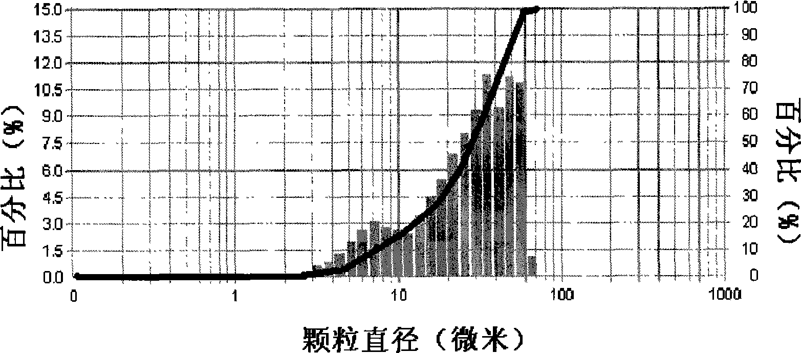 Method for preparing ginkgo leaf extract powder using supercritical liquid desiccation and device thereof