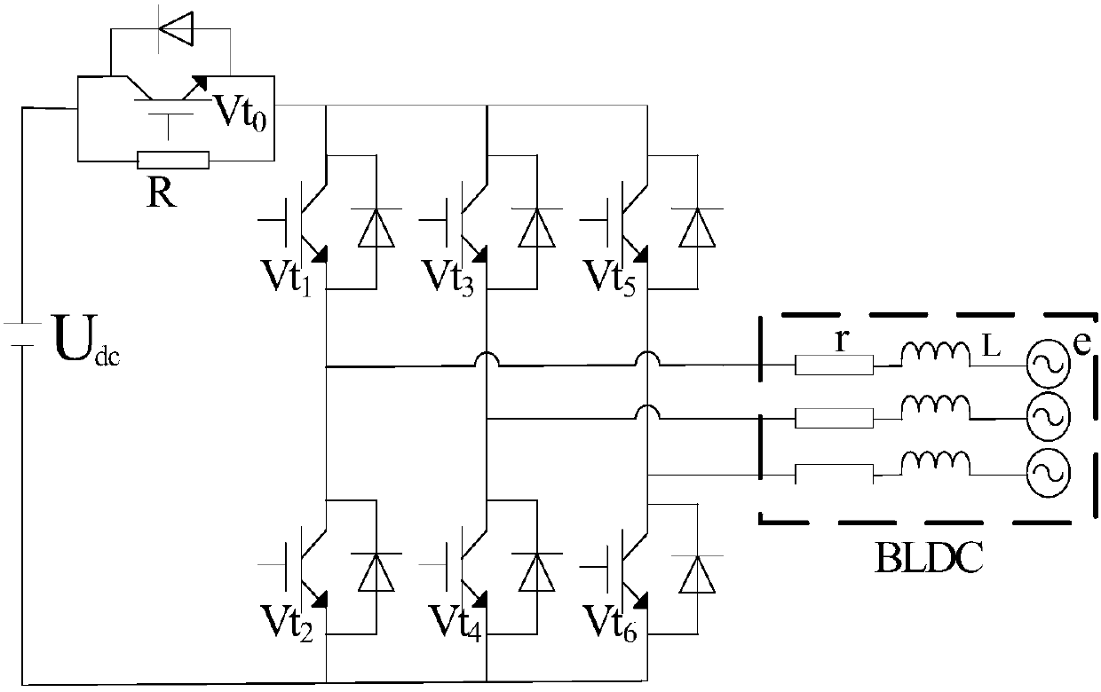Dodecagonal flux linkage self-control direct torque control method for brushless DC motor