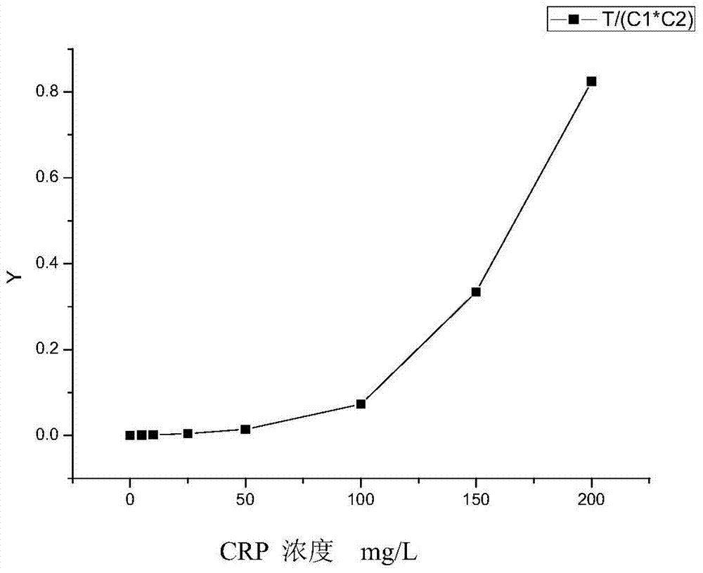 Colloidal gold immunofiltration quantitive detection method and reagent kit