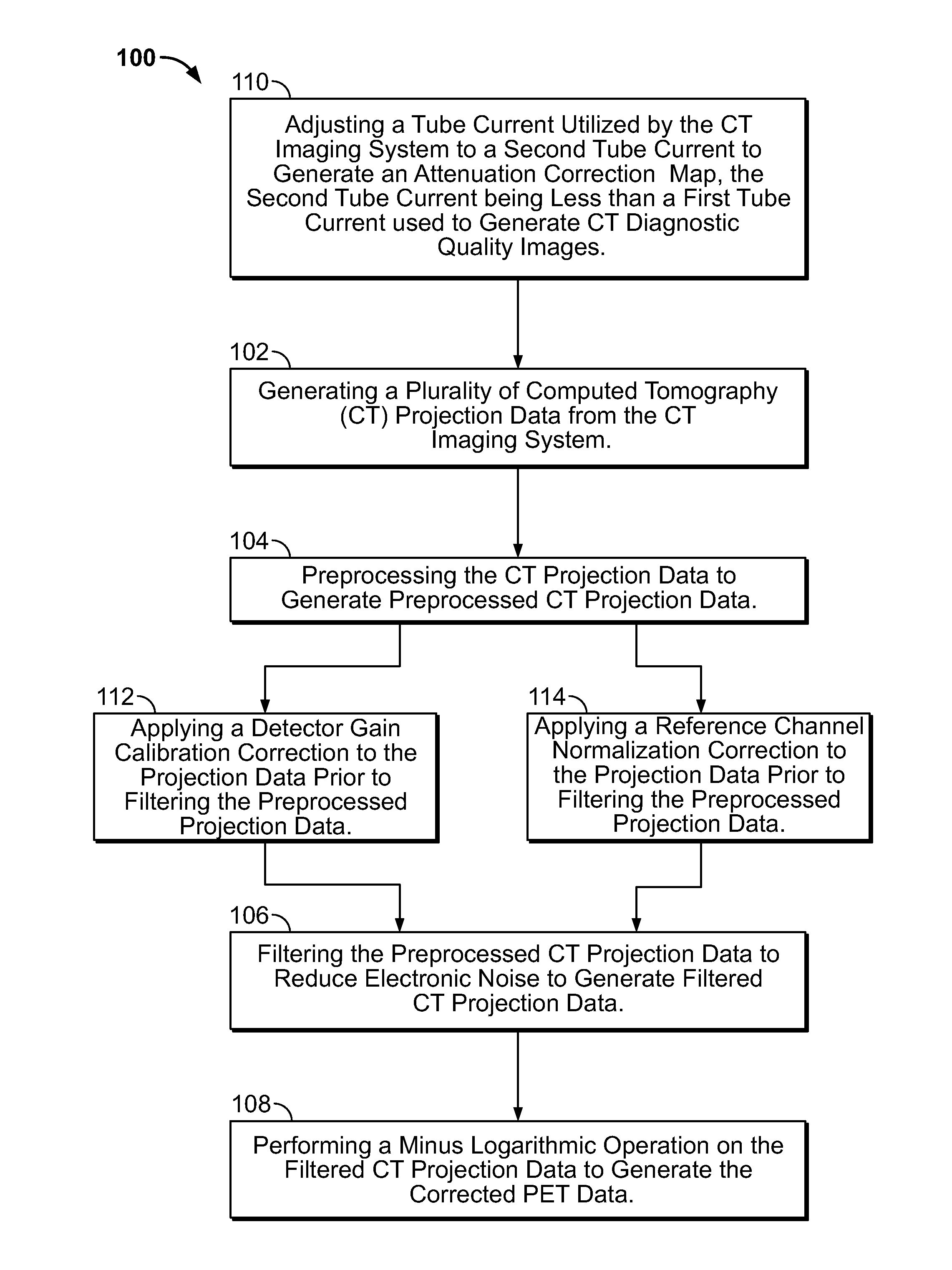 Method and apparatus for correcting multi-modality imaging data