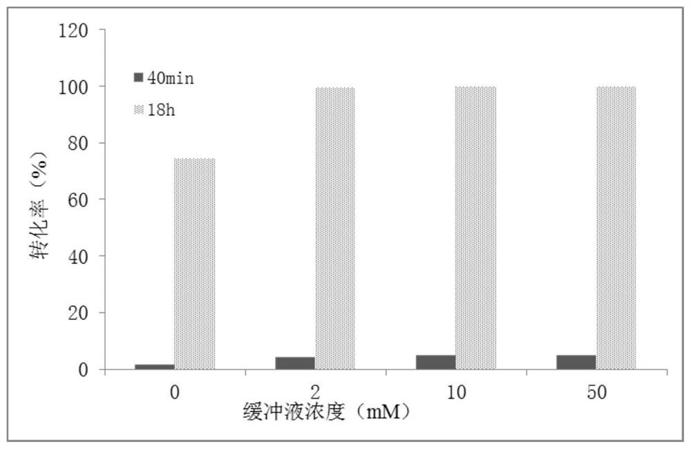 Recombinant microorganism for producing cytosine and method for producing cytosine