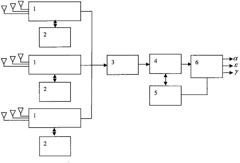 Digital self-adaption universal combined gyroscope