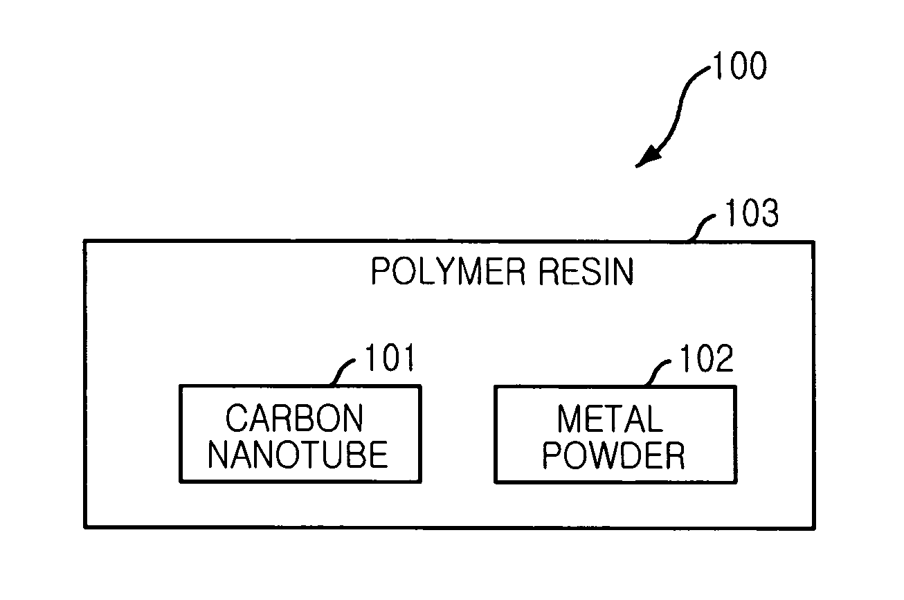 Electromagnetic shielding material having carbon nanotube and metal as electrical conductor