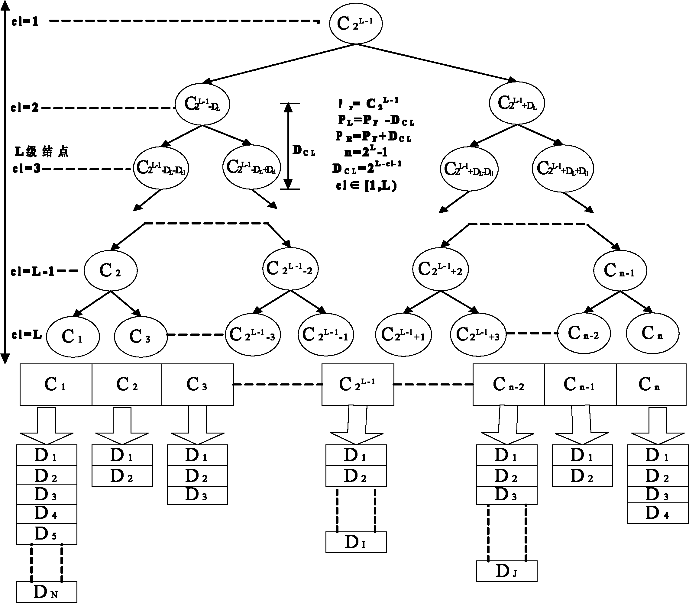Data storage and query method based on classification characteristics and balanced binary tree