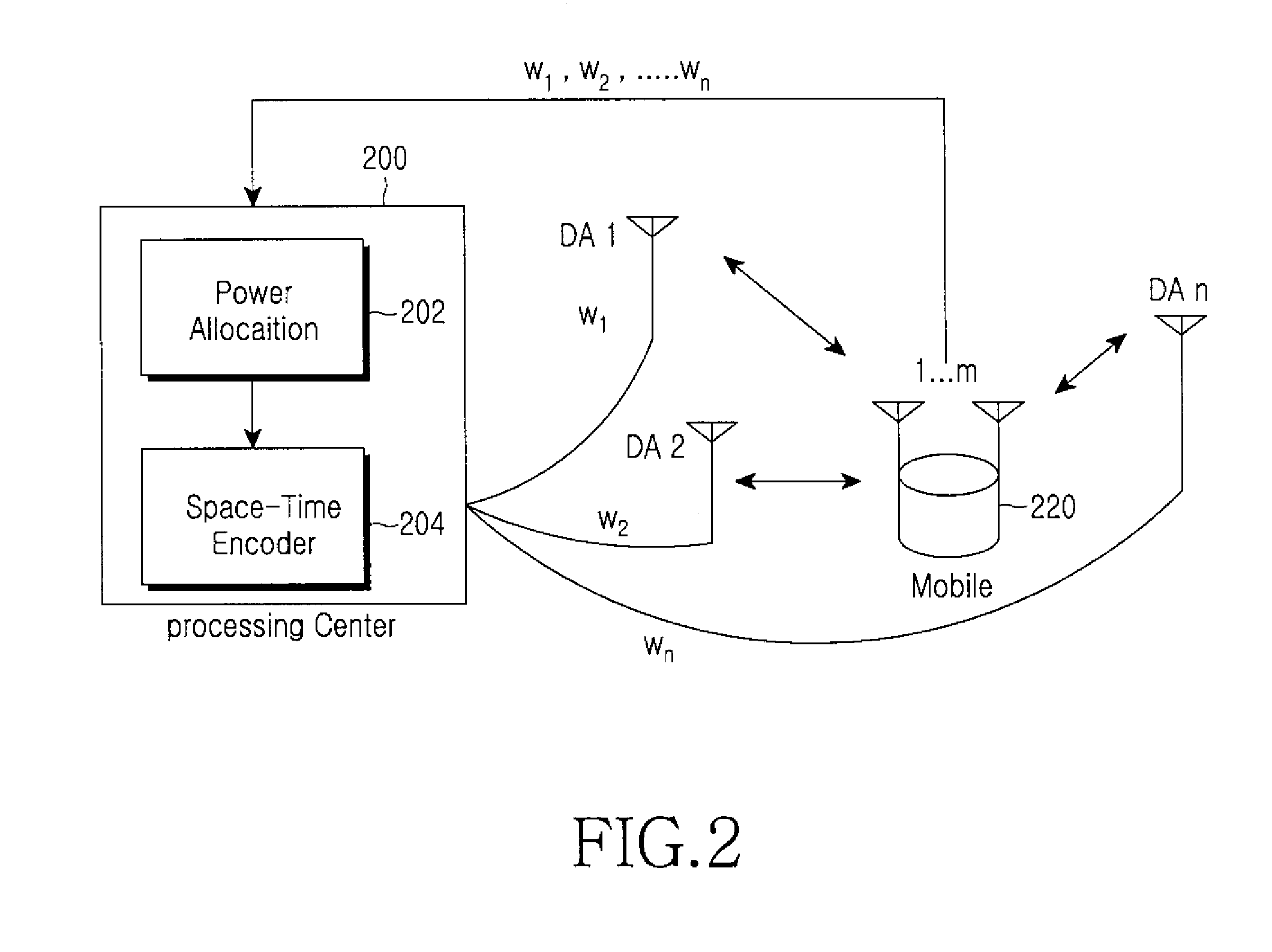 Method of allocating transmission power based on symbol error rate for orthogonal space-time block codes in a distributed wireless communication system