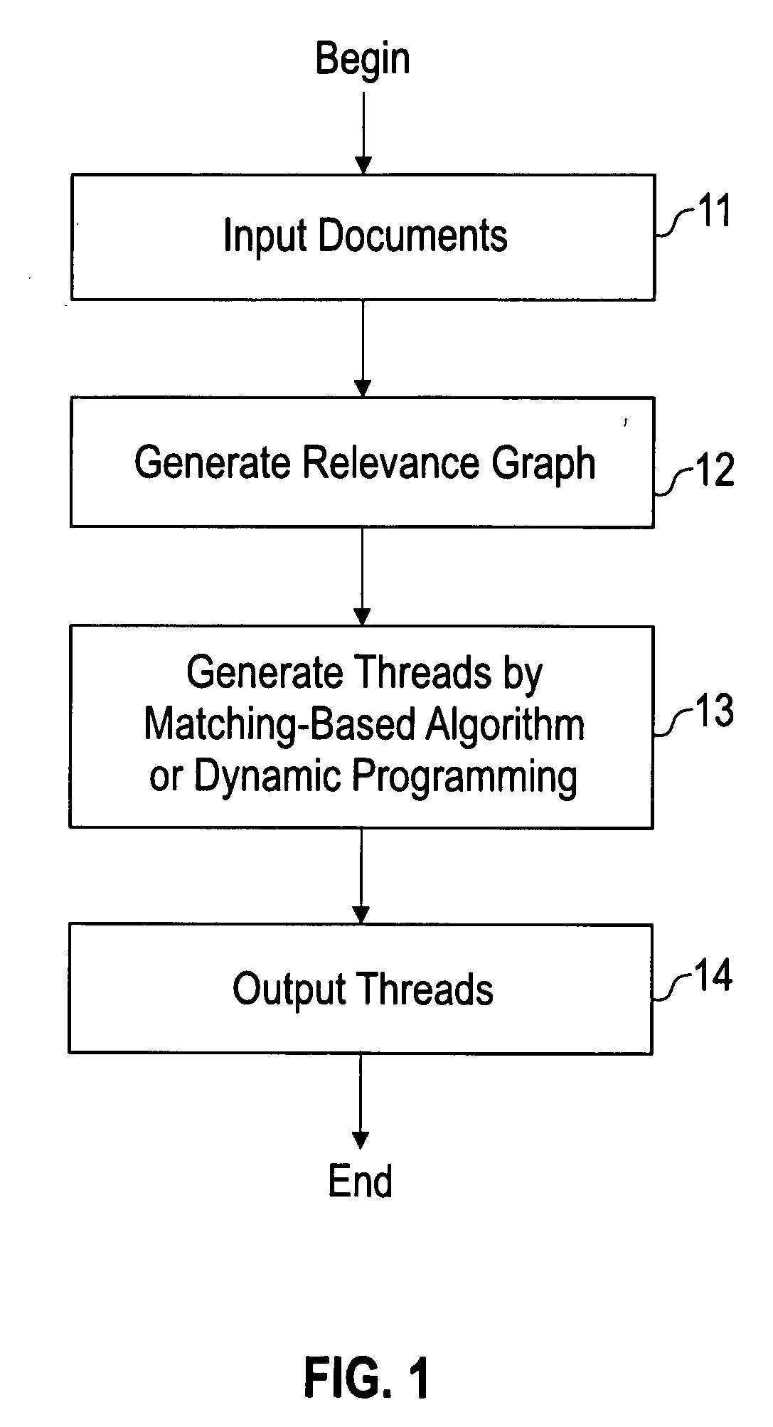 Method and system for generating threads of documents