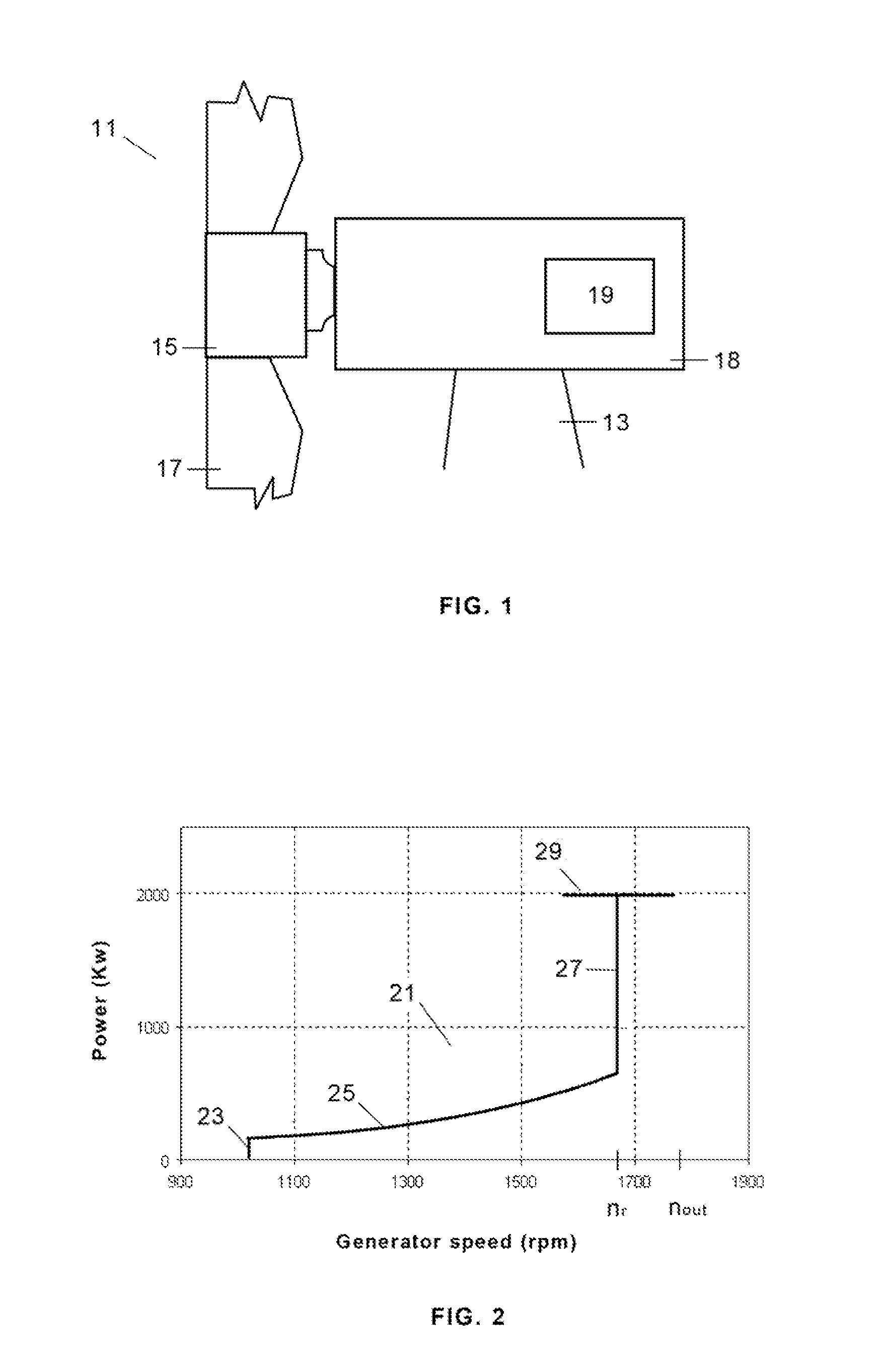 Wind turbine control methods for improving the production of energy
