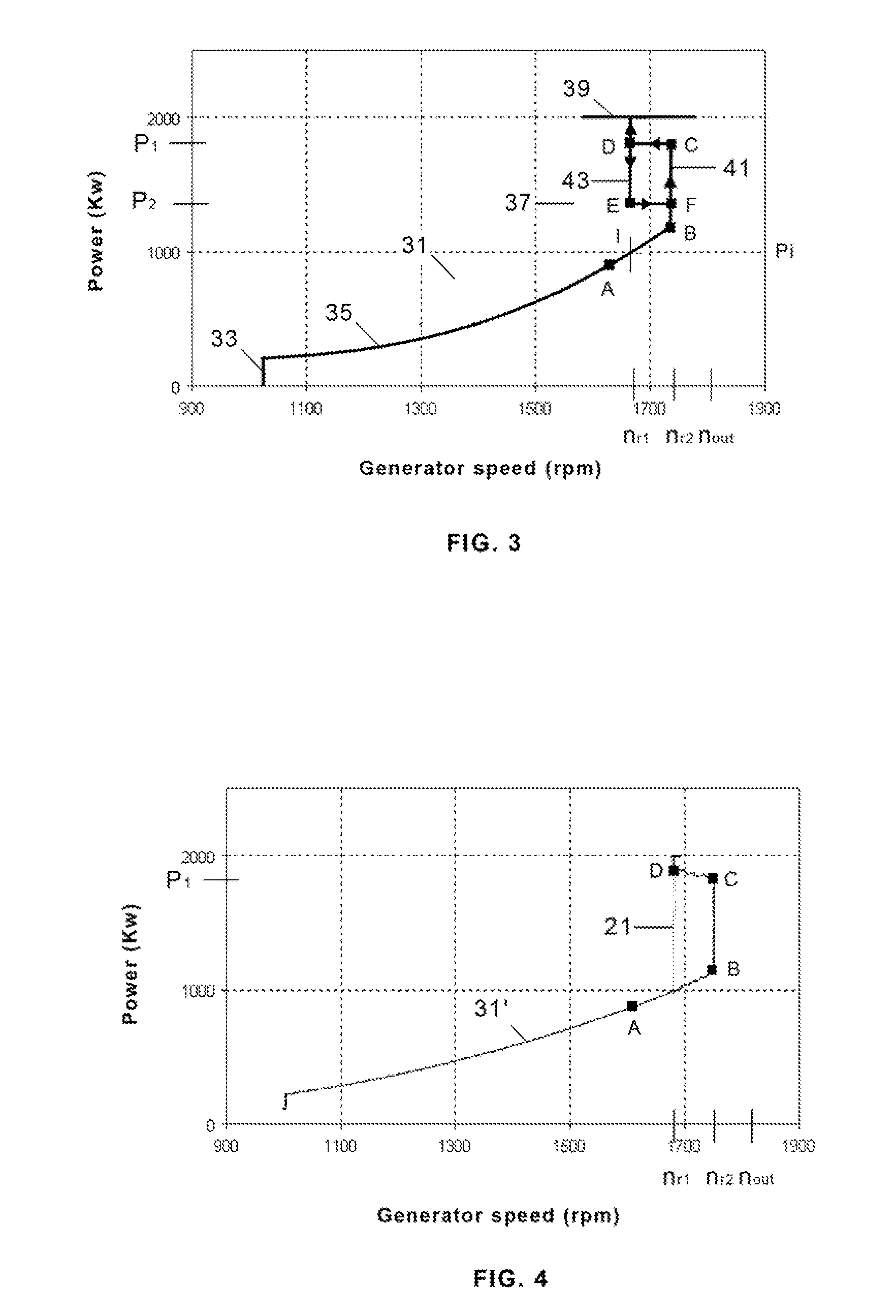 Wind turbine control methods for improving the production of energy